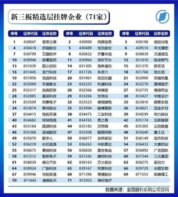 北交所开市起航,哪些仪器企业有望登顶?