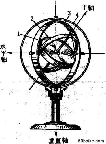 渔船导航仪器设备