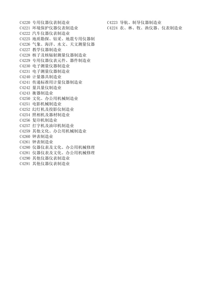 装备制造业主要行业分类